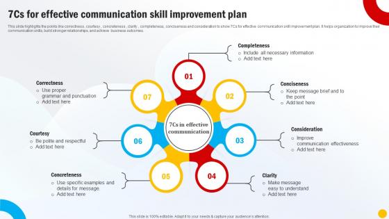 7cs For Effective Communication Skill Improvement Plan