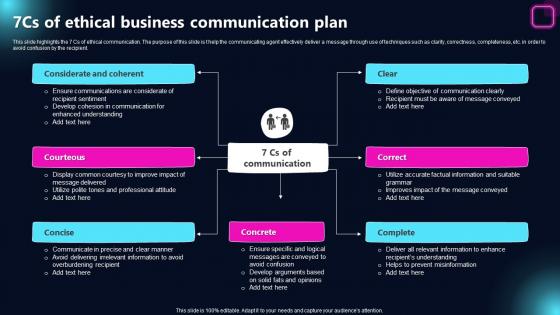 7cs Of Ethical Business Communication Plan