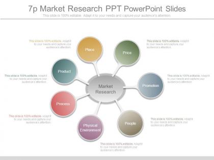 7p market research ppt powerpoint slides