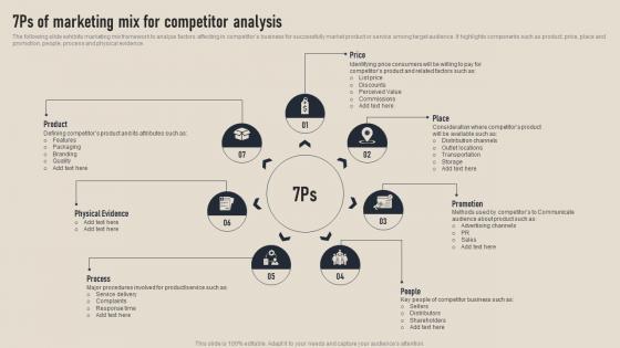 7ps Of Marketing Mix For Competitor Analysis Business Competition Assessment Guide MKT SS V