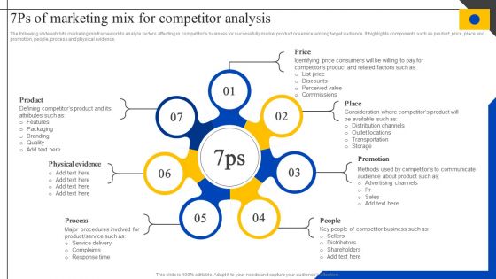 7ps Of Marketing Mix For Competitor Analysis Steps To Perform Competitor MKT SS V