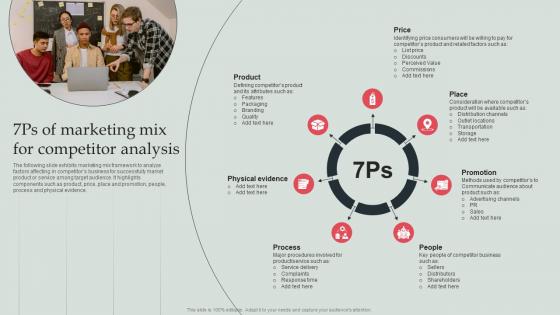 7Ps Of Marketing Mix For Competitor Analysis Types Of Competitor Analysis Framework
