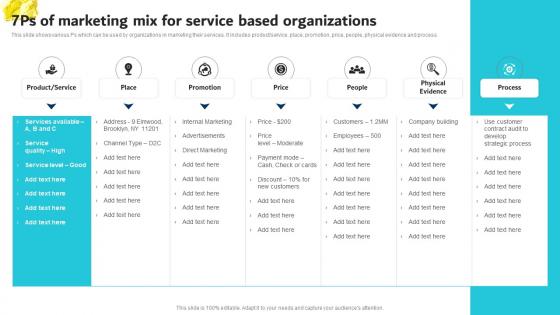 7Ps Of Marketing Mix For Service Based Organizations Digital Marketing Plan For Service