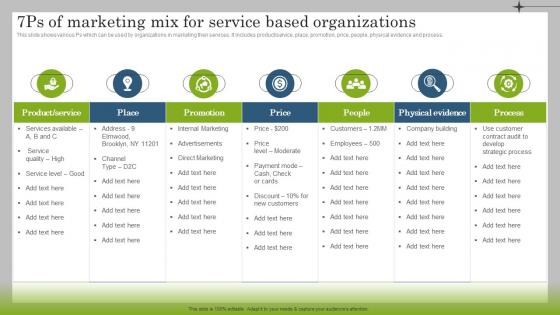 7ps Of Marketing Mix For Service Based Organizations Marketing Plan To Launch New Service