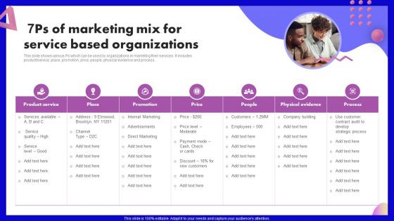 7ps Of Marketing Mix For Service Based Organizations SEO Marketing Strategy Development