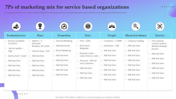 7Ps Of Marketing Mix For Service Based Organizations Service Marketing Plan To Improve Business
