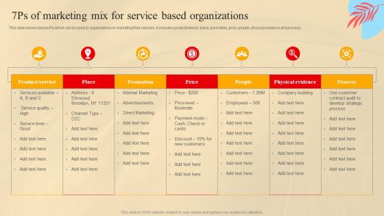 7Ps Of Marketing Mix For Service Based Organizations Social Media Marketing