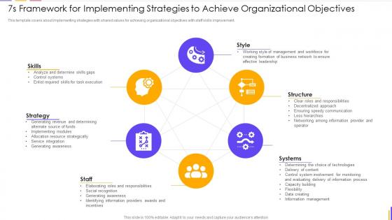 7s Framework For Implementing Strategies To Achieve Organizational Objectives