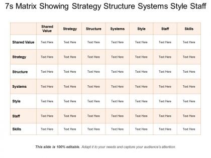7s matrix showing strategy structure systems style staff