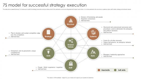7S Model For Successful Strategy Execution