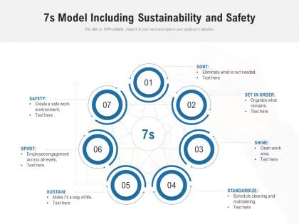 7s model including sustainability and safety