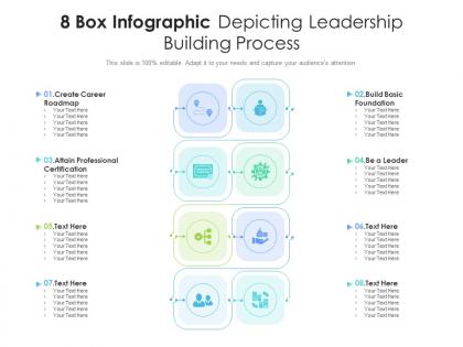 8 box infographic depicting leadership building process