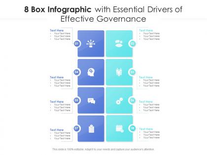 8 box infographic with essential drivers of effective governance