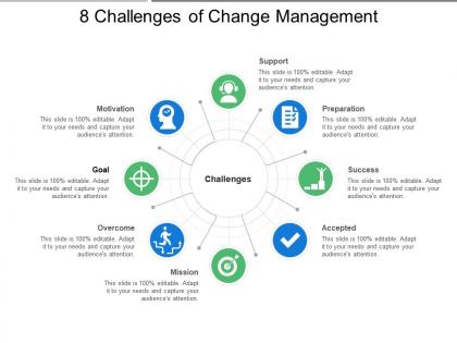 8 challenges of change management