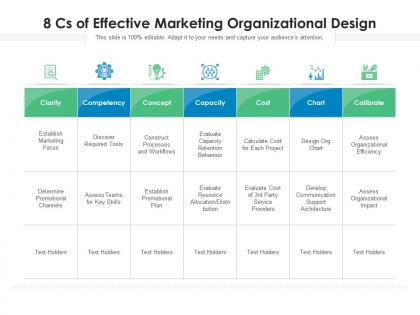 8 cs of effective marketing organizational design