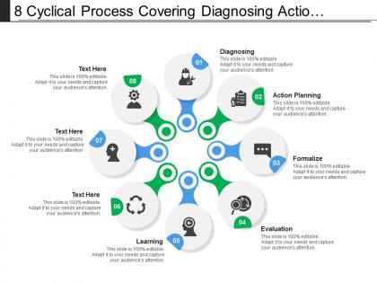 8 cyclical process covering diagnosing action planning evaluation and learning