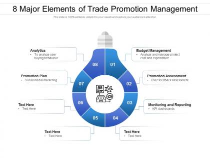 8 major elements of trade promotion management