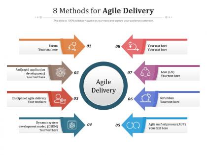 8 methods for agile delivery
