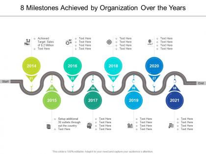 8 milestones achieved by organization over the years