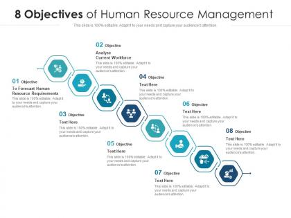 8 objectives of human resource management