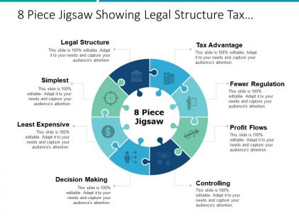 8 piece jigsaw showing legal structure tax advantage profit flows