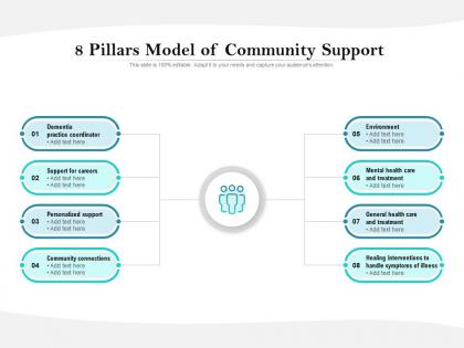 8 pillars model of community support
