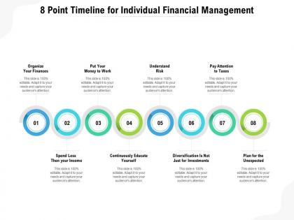 8 point timeline for individual financial management