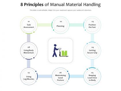 8 principles of manual material handling