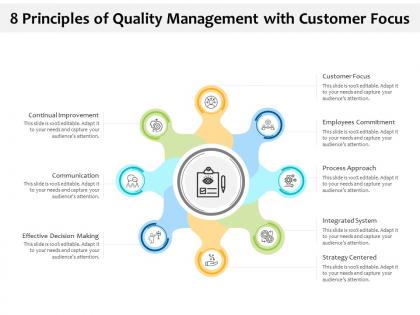8 principles of quality management with customer focus