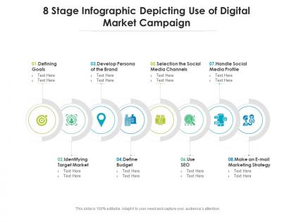 8 stage infographic depicting use of digital market campaign