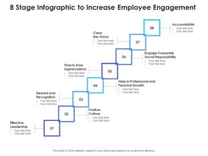 8 stage infographic to increase employee engagement