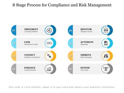 8 stage process for compliance and risk management