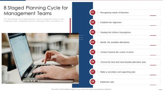 8 Staged Planning Cycle For Management Teams