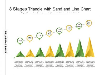 8 stages triangle with sand and line chart