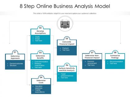 8 step online business analysis model