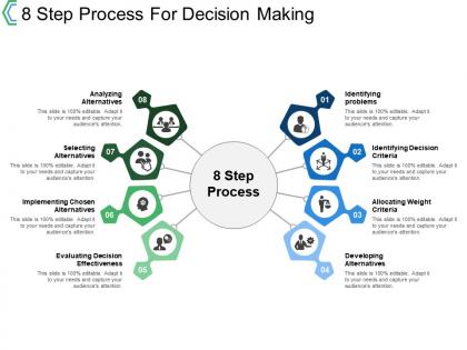 8 step process for decision making