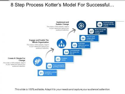8 step process kotters model for successful organizational change
