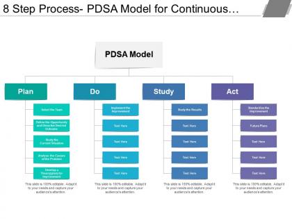 8 step process pdsa model for continuous improvement