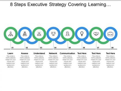 8 steps executive strategy covering learning assess understand network and communication