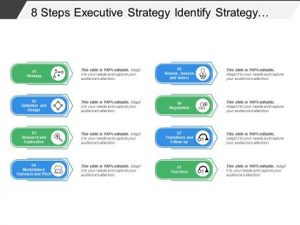 8 steps executive strategy identify strategy design research review and negotiation