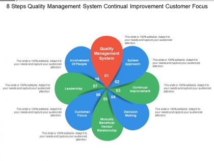 8 steps quality management system continual improvement customer focus