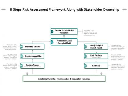 8 steps risk assessment framework along with stakeholder ownership