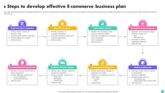 8 Steps To Develop Effective E Commerce Business Plan