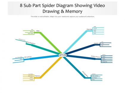 8 sub part spider diagram showing video drawing memory