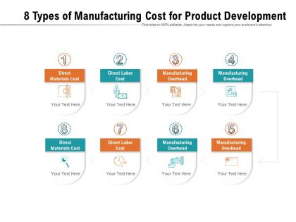 8 types of manufacturing cost for product development