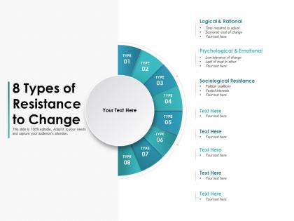 8 types of resistance to change