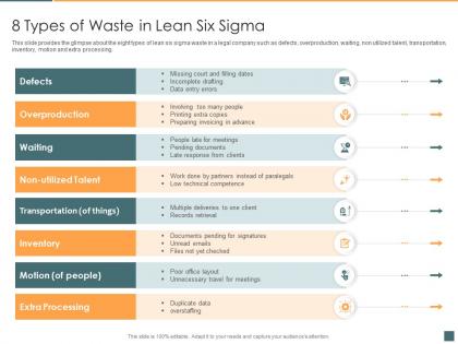 8 types of waste in lean six sigma legal project management lpm