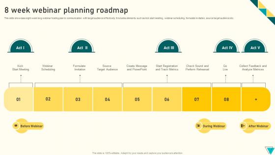 8 Week Webinar Planning Roadmap