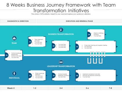 8 weeks business journey framework with team transformation initiatives