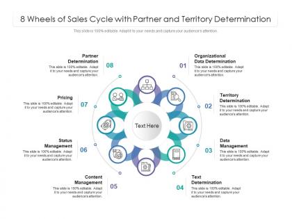 8 wheels of sales cycle with partner and territory determination